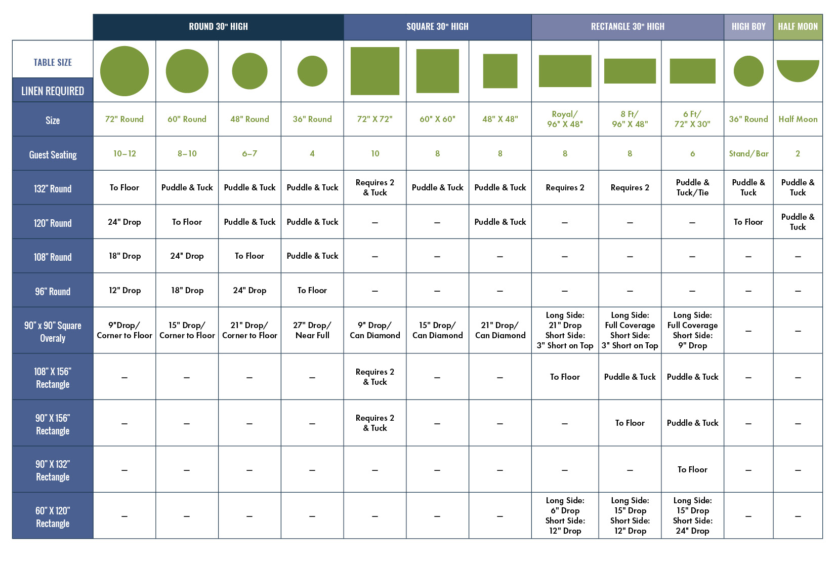 Linen sizing chart for event rentals